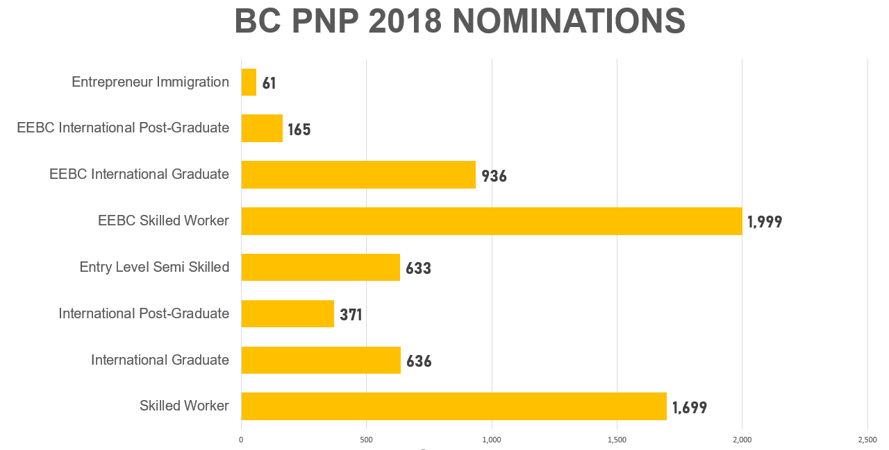 BC-PNP-Nominations-2018.png