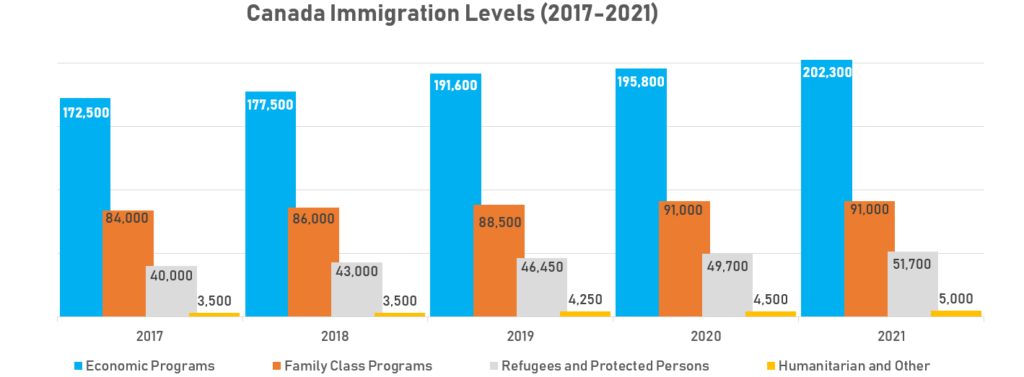 6 11 2018 canada immigration levels 2017 2018