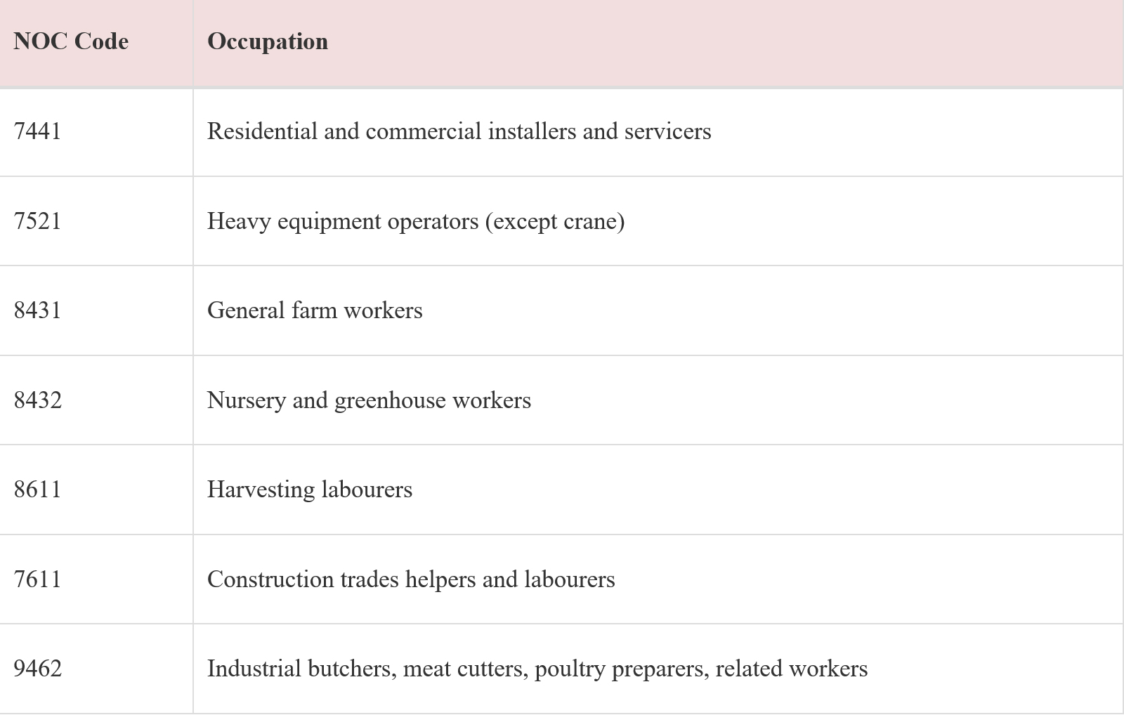 Eligible Ontario In Demand Skills Occupations