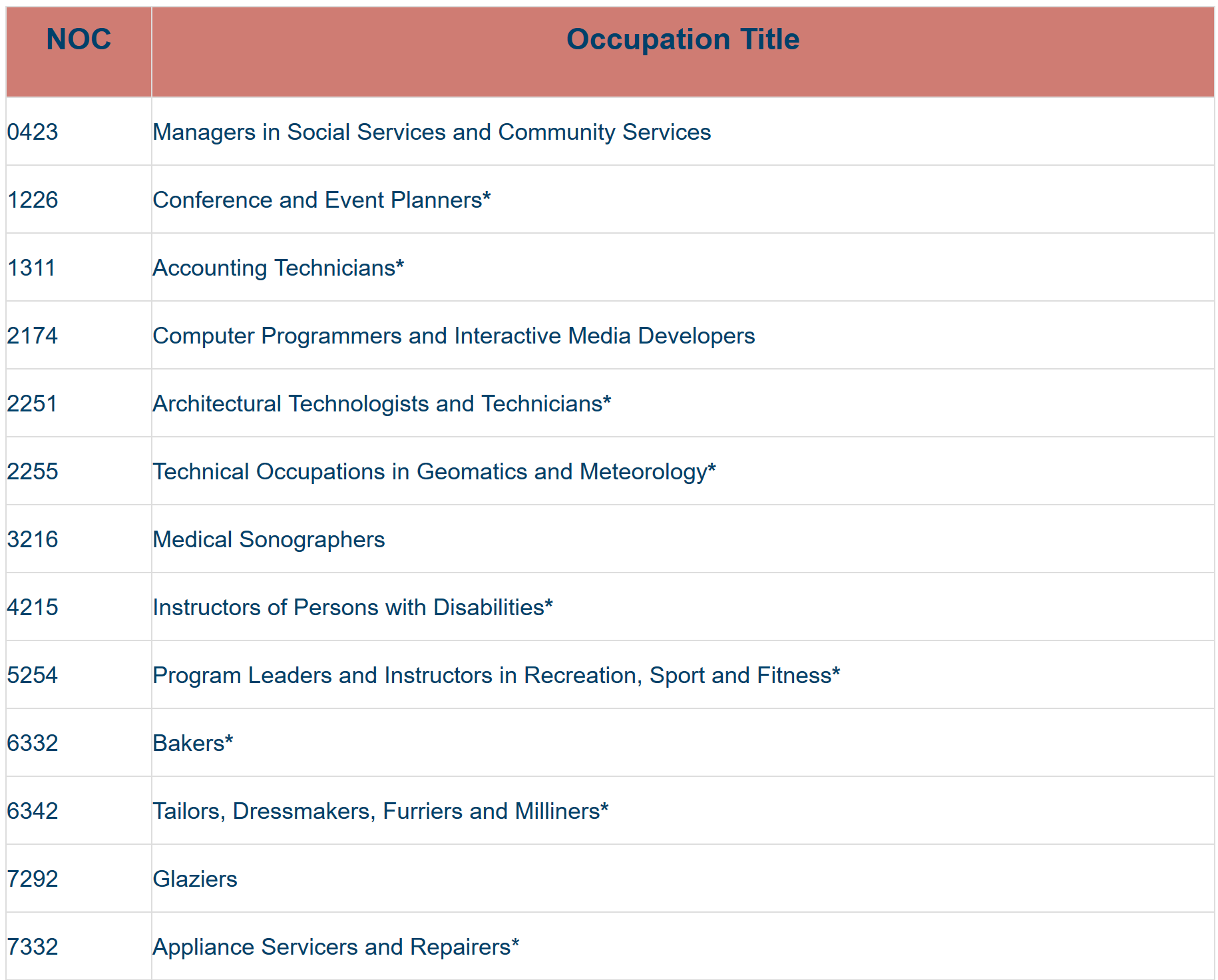 Screenshot 2019 04 05 Saskatchewan updates In Demand Occupations List with 13 new positions