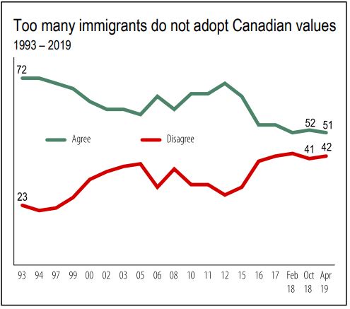 Canadian values