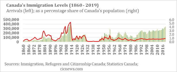 Screenshot 2020 11 04 Canada to target over 400000 immigrants per year1