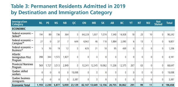Screenshot 2020 11 12 4 Highlights from Canadas 2020 Annual Report to Parliament on Immigration1