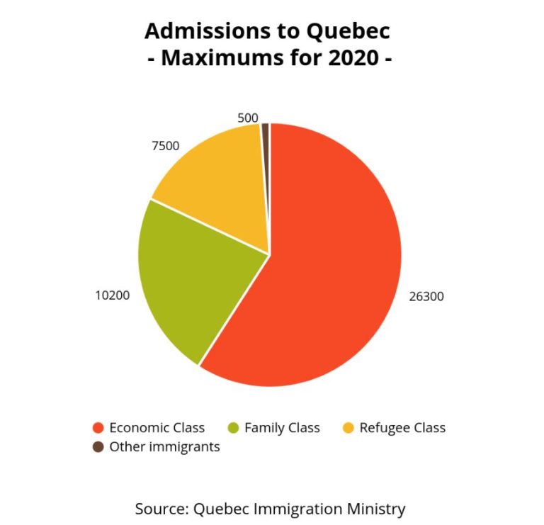 Quebec graph 768x741