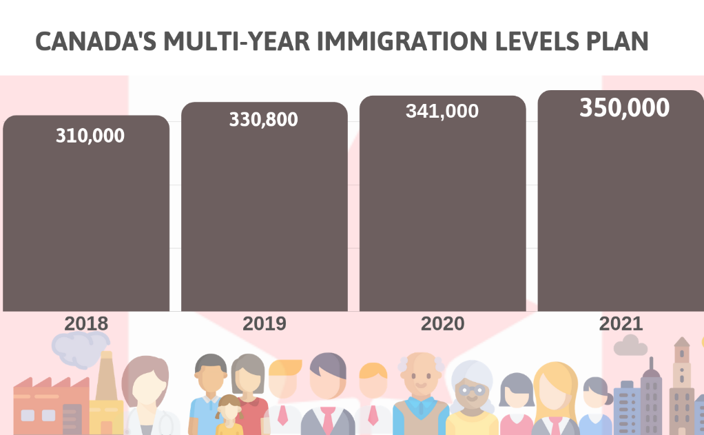 canada_multi_year_immigration_levels_plan.png