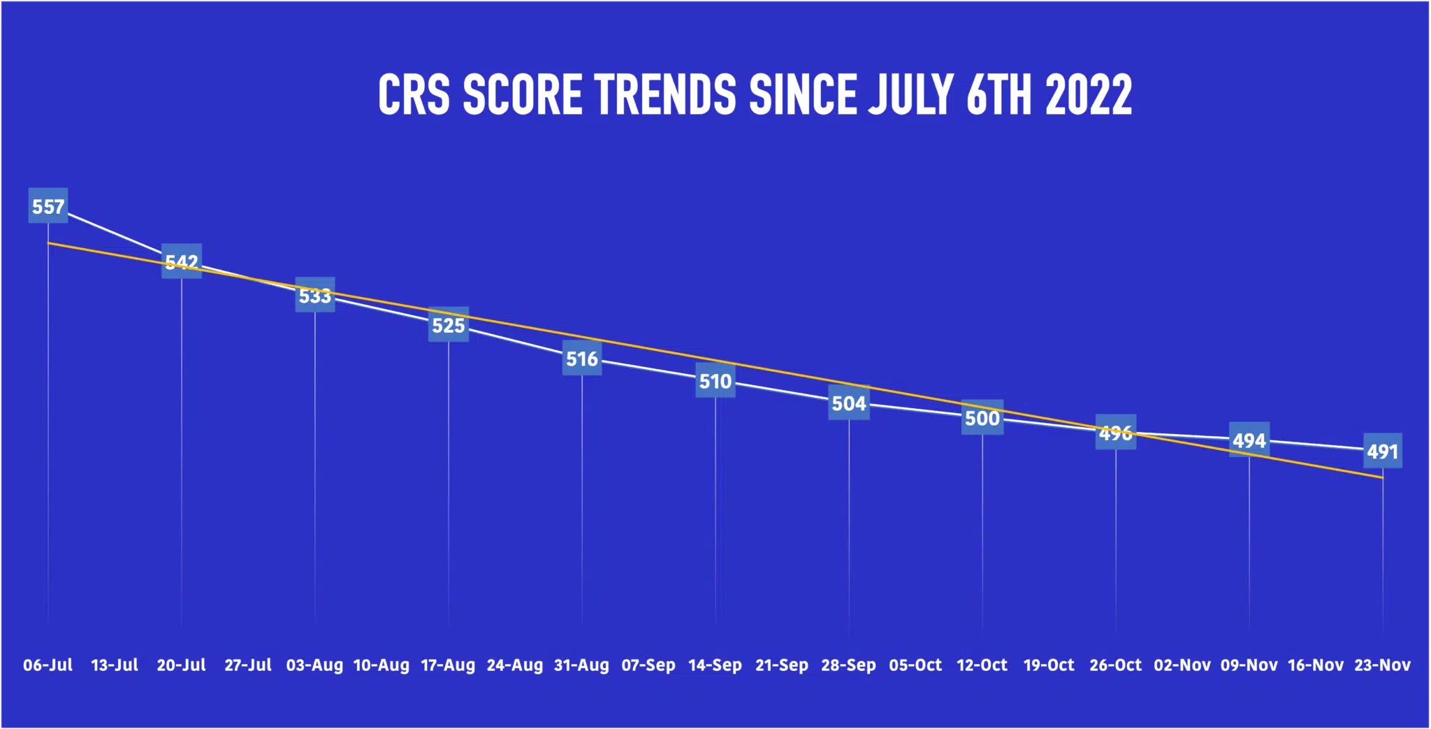 EE CRS Trends 2022 2048x1043